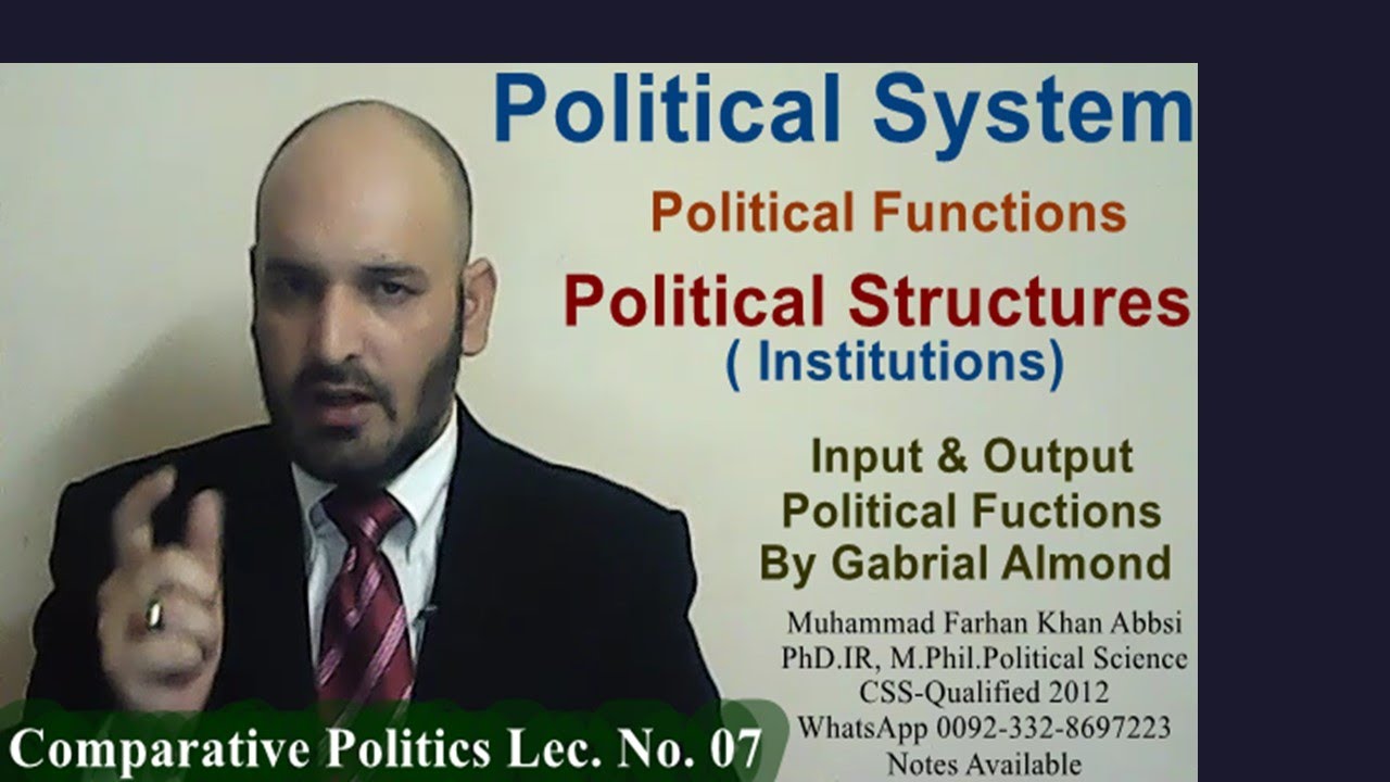 Almond's  Political System , Political Functions , Political Structures I By M Farhan Khan Abbasi
