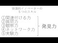 イノベーションのDNAについて