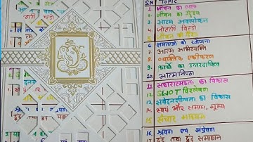 B ed 4 Sem Project file understanding the self