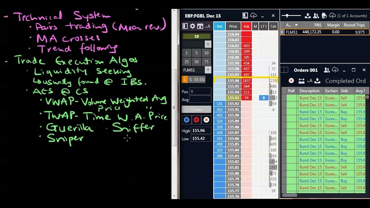 Beat the Bots: SPOOFING Maneuvering Around VWAP/TWAP Execution Algos & HFT  Market Makers for Profit