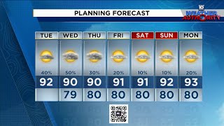 Local 10 Weather Video Forecast: 7/22/25 Afternoon Edition