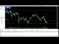 Live BTC,XAU-USD My trading 24.09