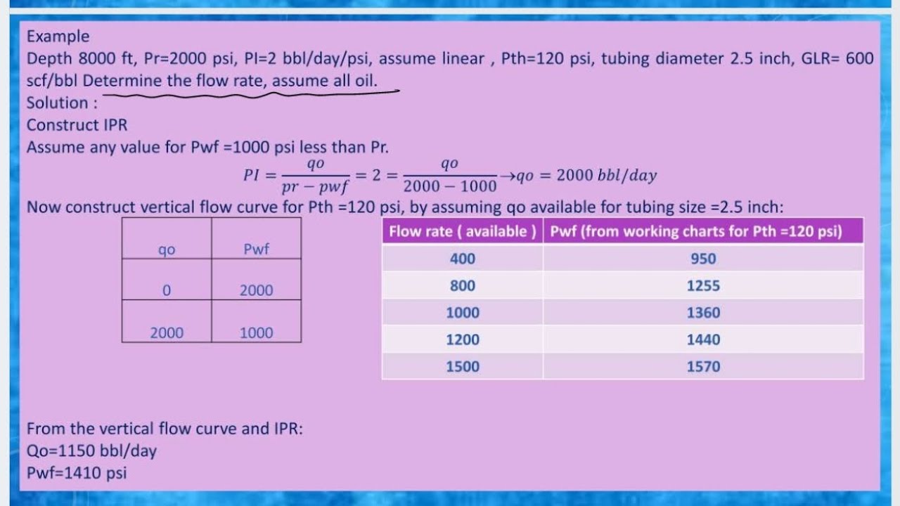 Ipr Vlp Graph VLP and working chart (IPR ) هندسه الانتاج - YouTube