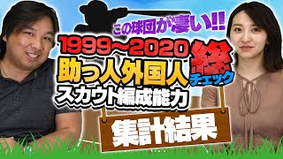 外国人のスカウト能力が高い球団を発表！！【外国人スカウト編成総チェック】