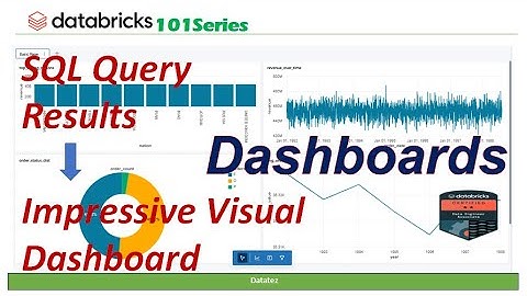 Databricks101:M13 Databricks Dashboards