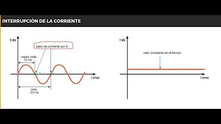 Cálculo de protecciones en corriente directa para sistemas fotovoltaicos