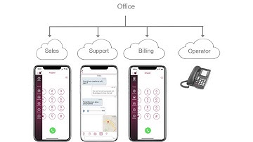 Learn Phone Tree Simple Setup