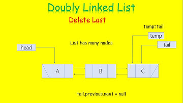 How to delete a node  in the last of a Doubly Linked List in Java?