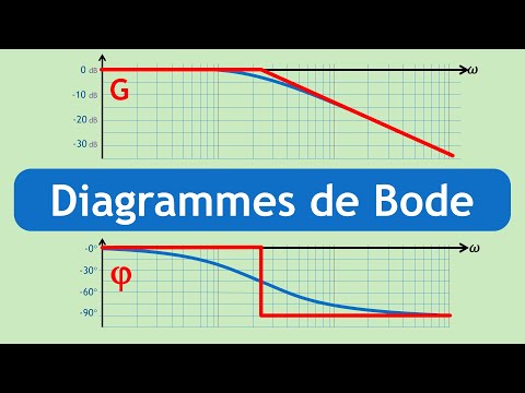 Vidéo: L'art De La Présentation. Diagrammes