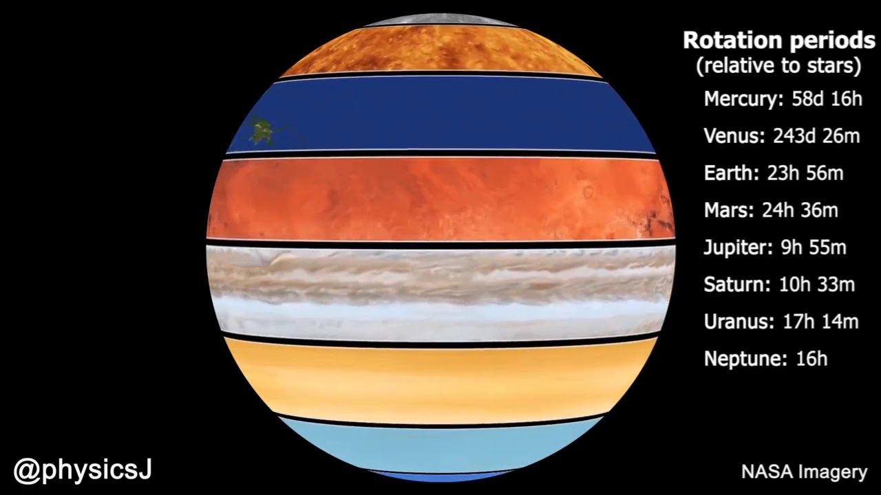 Rotation Period 3D Rotation periods ( Relative Stars) 3D YouTube