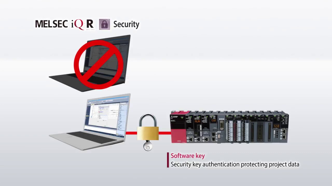 PAC MELSEC iQ R  Security    Mitsubishi Electric