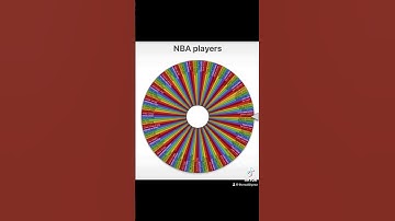 Adding a random player everyday in 2k until we win a championship 🔥🔥