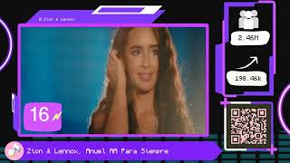 [08/09/2023] #top25 Últimos Hits que lo están petando en #españa