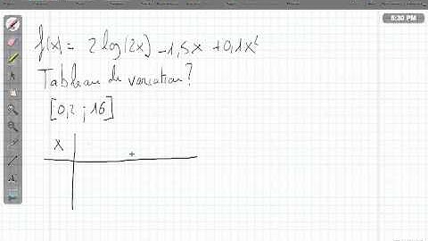 Tableau de variations - solution graphique avec Ti83/84