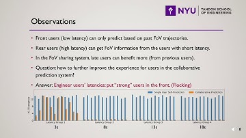 Flocking-based Live Streaming of 360-degree Video