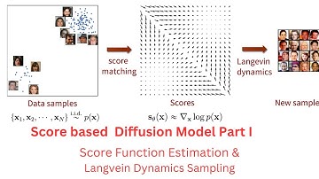 Score based Generative Modelling || Score based Diffusion Model || Score and Langevin Sampling