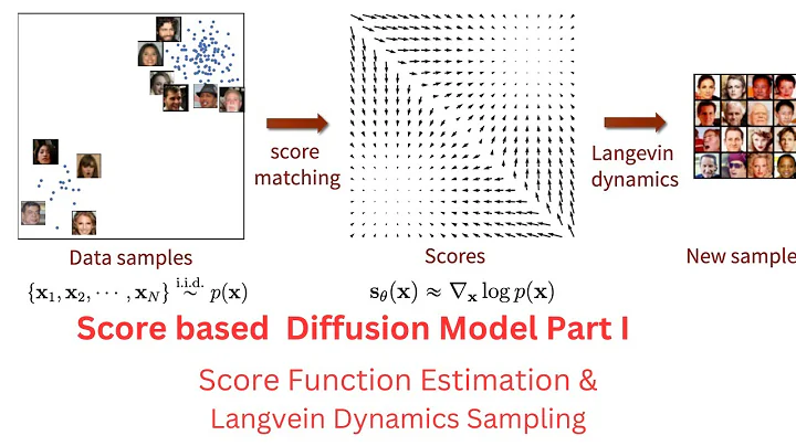 Score based Generative Modelling || Score based Diffusion Model || Score and Langevin Sampling