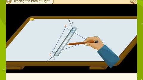 Refraction Through  a Prism