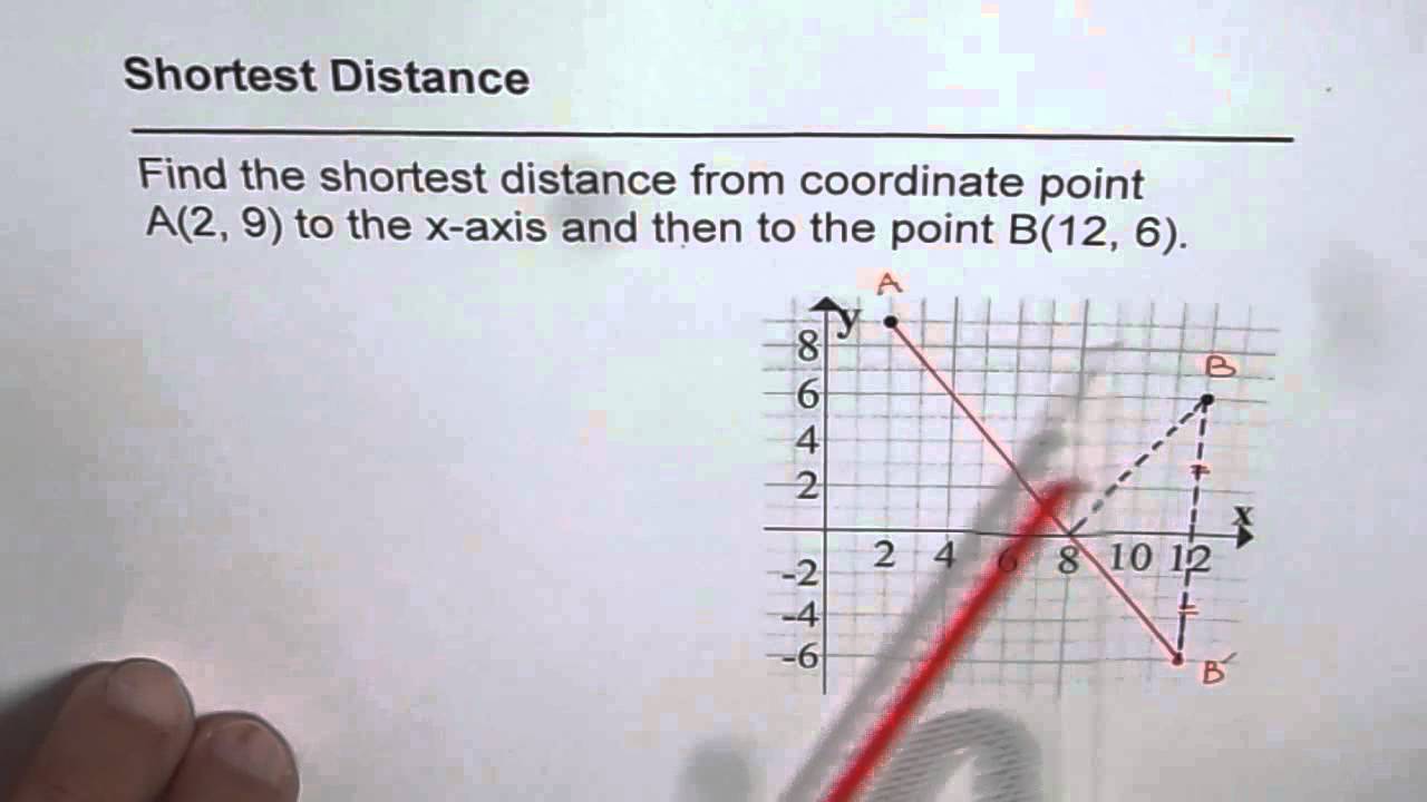 The shortest distance between 2 points. How to find distance between two points.