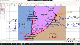10 Understanding Water's Phase Diagram: Explained with Problem Solving