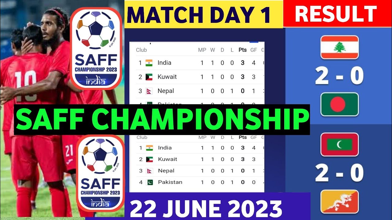 SAFF Championship 2023 point Table Match Results & Standings Last