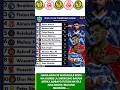 WAFUNGAJI BORA KLABU BINGWA AFRIKA Yangascmedia Simbasctanzania Nbcpremierleague Simbasc WAFUNGAJI BORA KLABU BINGWA AFRIKA Yangascmedia Simbasctanzania Nbcpremierleague Simbasc