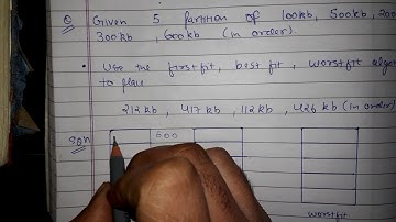 First fit, Best fit, Worst fit dynamic memory allocation algorithm