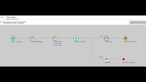 Twitter API OAuth 2.0  Send POST