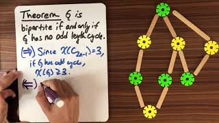 Math 432: Graph Properties - Chromatic Number (2 of 3)