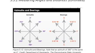 GEOG 1700 Lecture 32 - GPS surveying