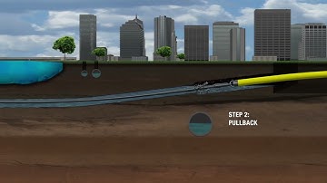 Horizontal Directional Drill animation video