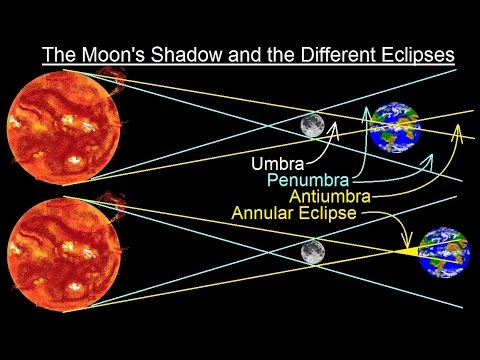 Astronomy - Ch. 3: Motion of the Moon (5 of 12) Moon's Shadow and Different Solar Eclipses