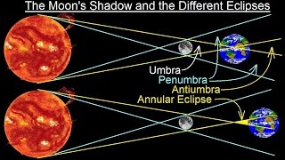 Famous Astronomy - Ch. 3: Motion of the Moon (5 of 12) Moon's Shadow and Different Solar Eclipses Wealth