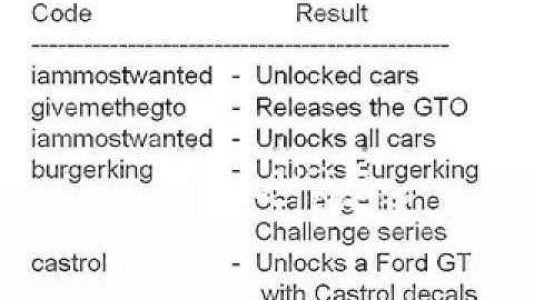 Need For Speed Most Wanted Cheat Codes