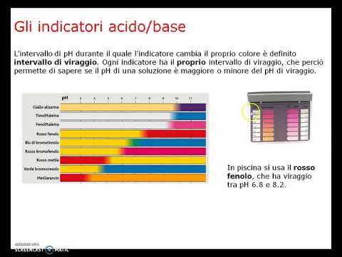 Video: Cosa succede al pH durante una reazione di neutralizzazione?