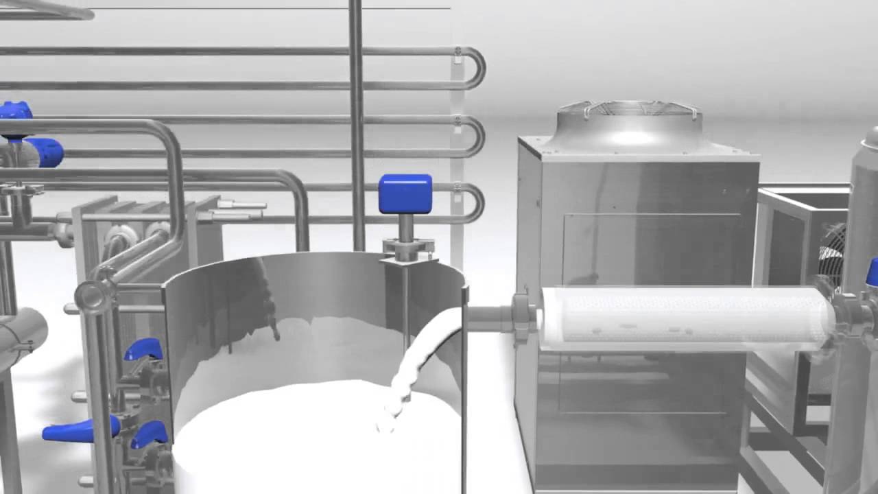 Premsco INOXPA Dairy Product Manufacturing Miniplant YouTube