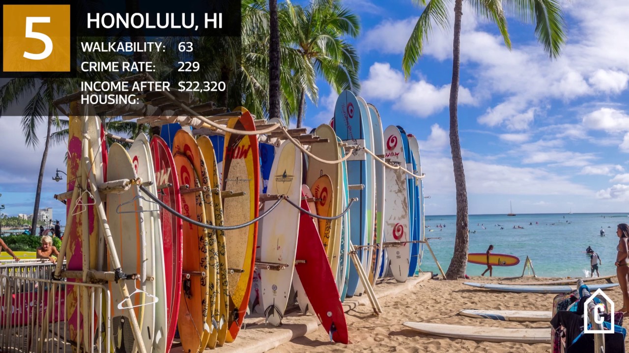 Top 10 most livable cities | Curbed