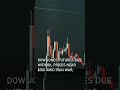 Dow Jones Futures Due With Oil Prices Near $100 Amid Iran War; Nvidia GTC, Micron Earnings Ahead