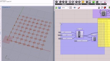 07 - Grasshopper - List Structure of Points