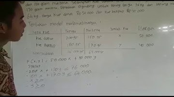 PROGRAM LINEAR Fickryan Maulana (12/XI MIPA 5) dan Raihan Mahendra JR (26/XI MIPA 5)
