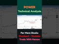 POWER Bullish Flag | Breakout Watch | PSX Technical Analysis
