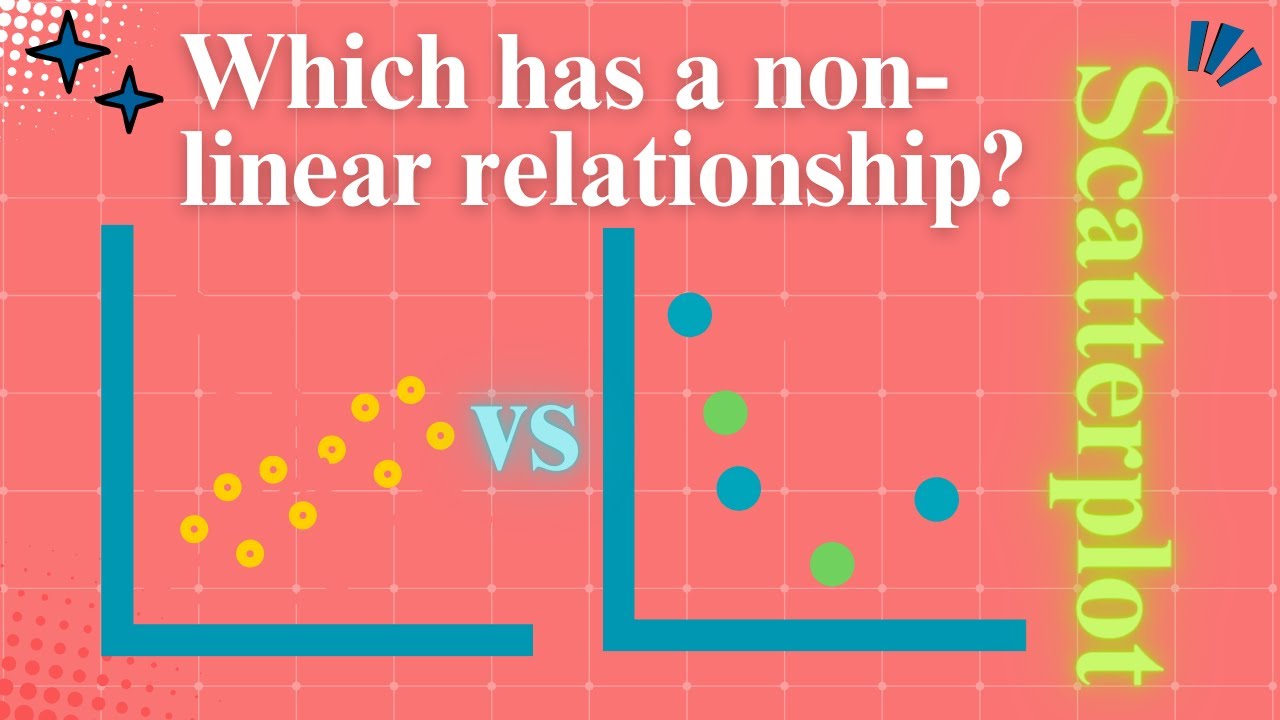 Which SCATTERPLOT best represents a nonlinear relationship?