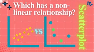 Which SCATTERPLOT best represents a nonlinear relationship?