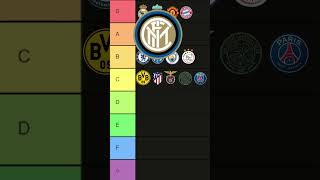 Tier List- Football Clubs