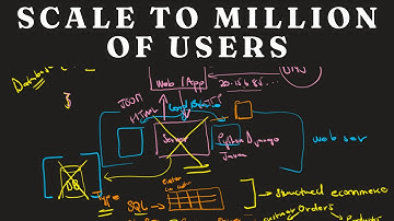 System Design Basic Building Blocks