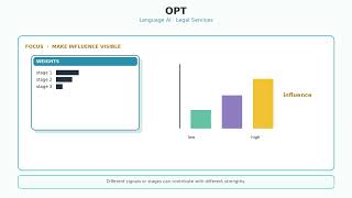 OPT Algorithm