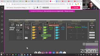 Assumption Mapping - UX Bar Camp Europe 2021