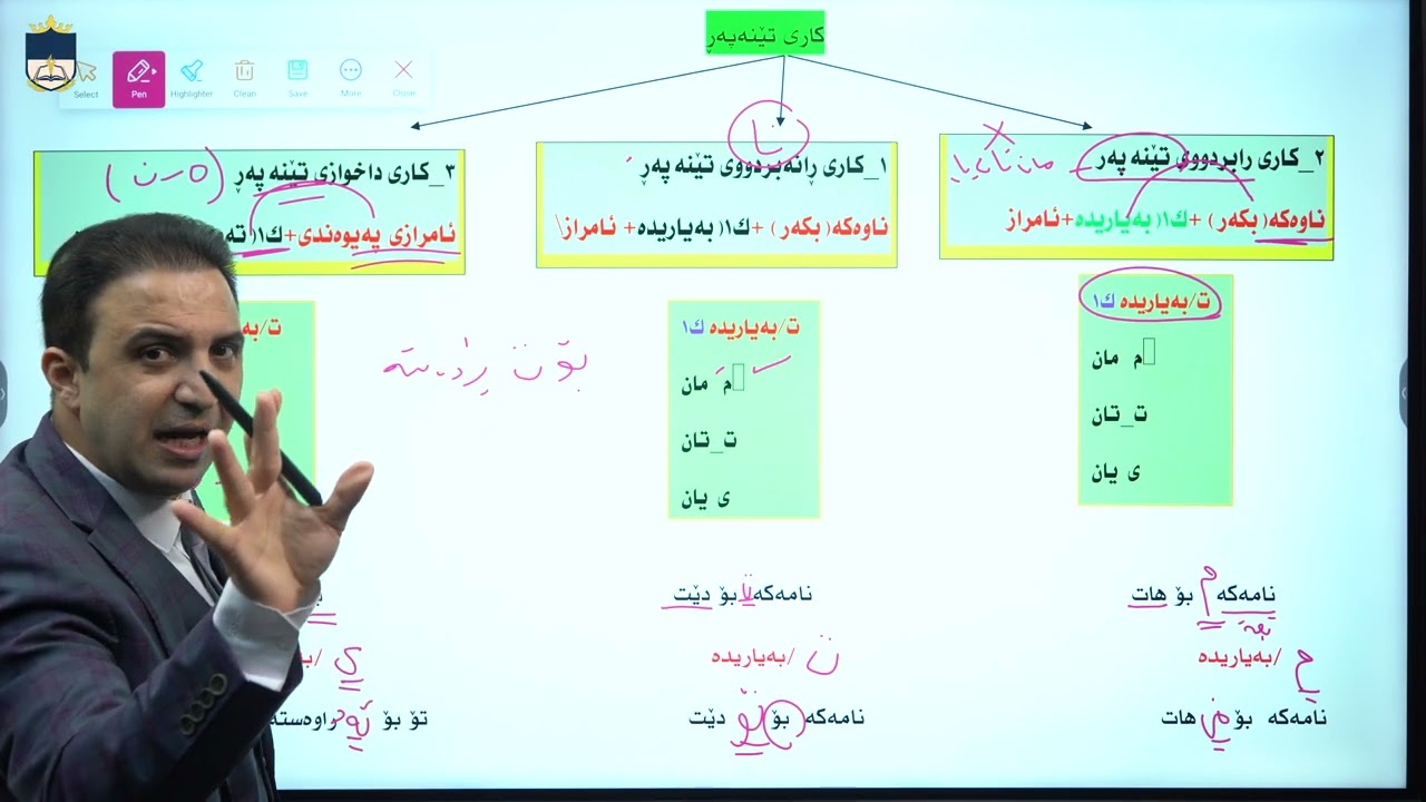 کوردی 12 - هەڵۆ کوردی - وانەی نۆیەم - ئەرکی جێناوە کەسیە لکاوەکان وەک ( تەواوکەری بە یاریدە )