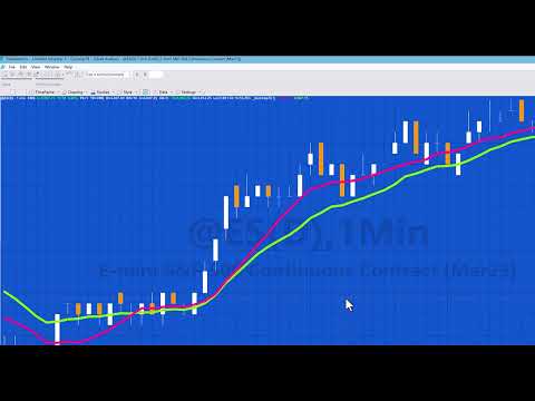 Quick-Tip 78 | Indicator plot formatting options | TradeStation EasyLanguage tutorials and programs