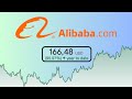 is it too Late to BUY Alibaba (BABA) Stock in 2025? |Alibaba Stock Analysis|
